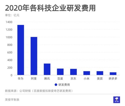 161億研發費流向何方？解析2020年京東網絡技術開發布局