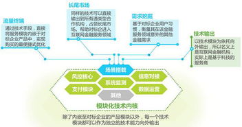 2016年中國互聯網金融發展報告 金融科技的核心是網絡技術開發，而非金融本身