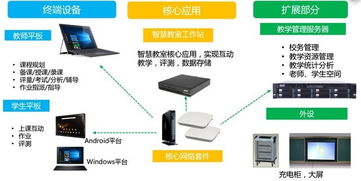 2018年度企業(yè)級(jí)網(wǎng)絡(luò)技術(shù)產(chǎn)品與技術(shù)盤(pán)點(diǎn) 從SD-WAN到AI安全