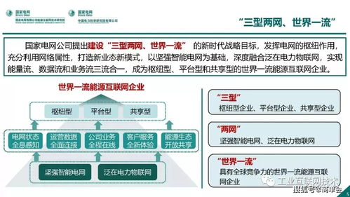 能源互聯(lián)網(wǎng)技術(shù)架構(gòu)與網(wǎng)絡(luò)技術(shù)開(kāi)發(fā)現(xiàn)狀及趨勢(shì)分析