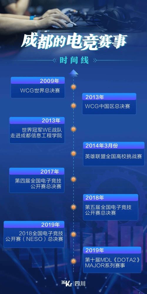 游戲創(chuàng)作者的誕生地與崛起之路 網(wǎng)絡(luò)技術(shù)開(kāi)發(fā)的催化劑