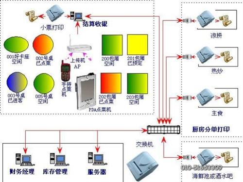 無(wú)線(xiàn)點(diǎn)菜系統(tǒng)與專(zhuān)業(yè)收銀軟件 華優(yōu)網(wǎng)絡(luò)技術(shù)引領(lǐng)餐飲數(shù)字化升級(jí)