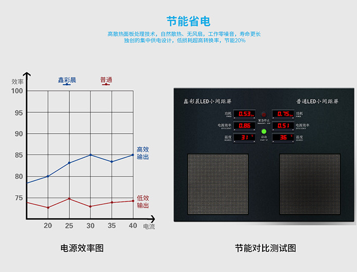 鑫彩晨小間距LED顯示屏 技術(shù)革新引領(lǐng)顯示新時代