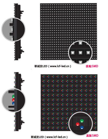 戶外為何鮮見表貼產(chǎn)品？淺析表貼LED顯示屏的固有優(yōu)勢與戶外應(yīng)用挑戰(zhàn)